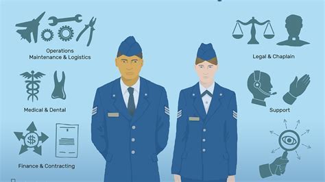 Career Options