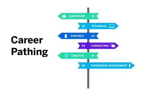 Career Paths in Case Management