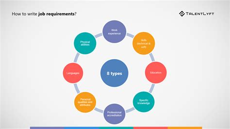 Requirements for Careers at A Place for Mom