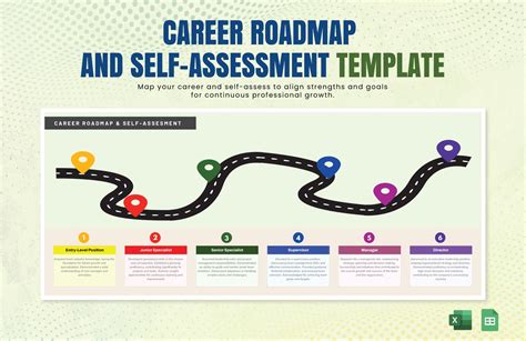 career roadmap