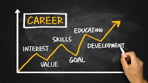 Career Support