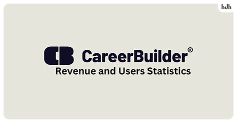 careerbuilder