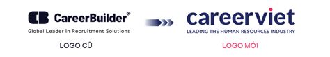 CareerBuilder