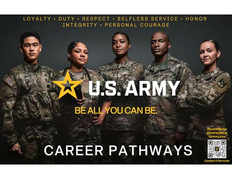 Careers in the Military