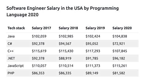 Carson, CA Software Engineer Jobs