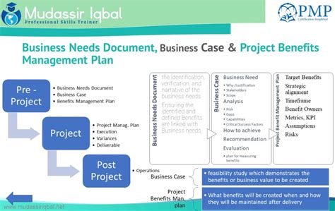Case Management Benefits