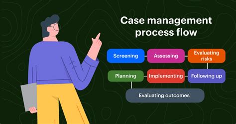 Case Management Process