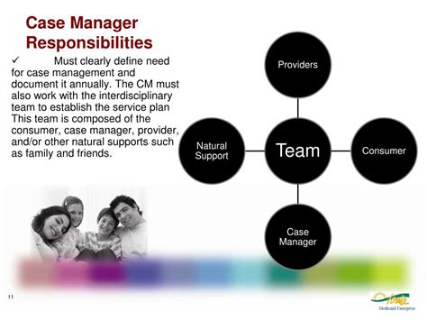 Case Manager Responsibilities