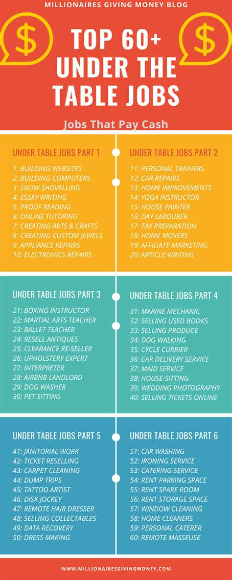 Cash Jobs Near Me