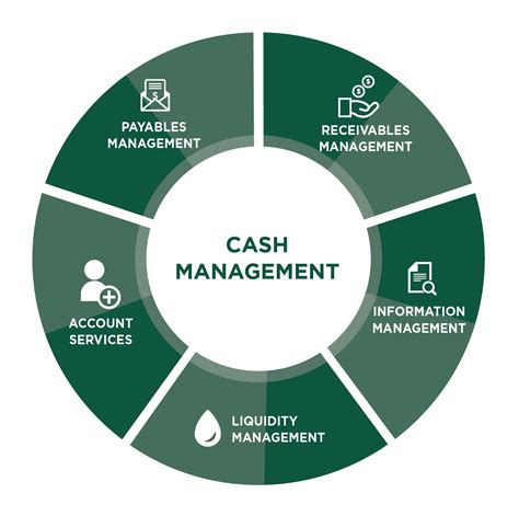 Cash Management Industries