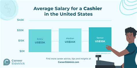 Part-time cashier job salary