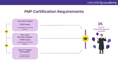 Certification Requirements for Clinical Laboratory Technicians
