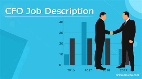 CFO Jobs