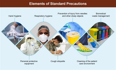 Challenges to Implementing Standard Precautions