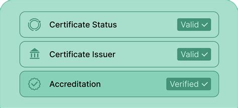 Checking credentials