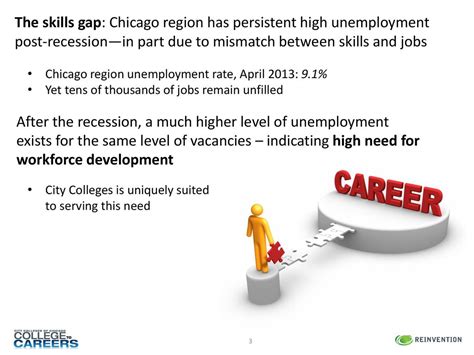 Chicago City Jobs on Taleo