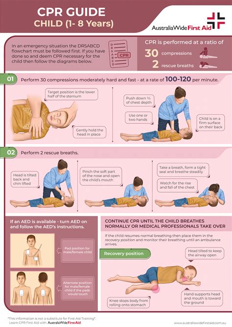 Child and Infant CPR and AED Use