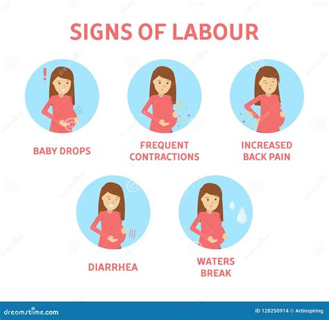 Recognizing Childbirth Signs Of Labor