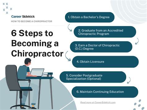Chiropractic steps