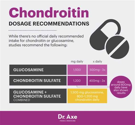 Chondroitin benefits