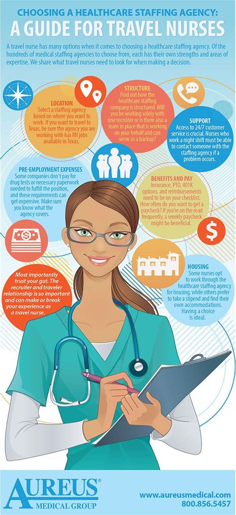Choosing a CNA agency