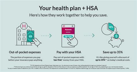 choosing hdhp