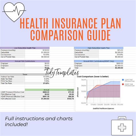 Choosing Healthcare El Cajon CA