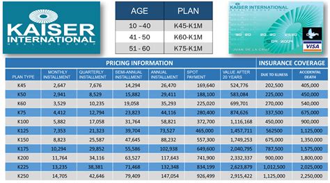 Choosing a Kaiser Permanente Plan