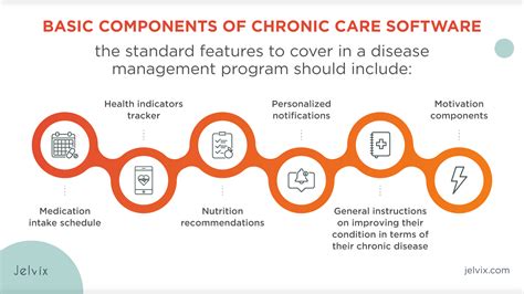 Chronic Disease Management