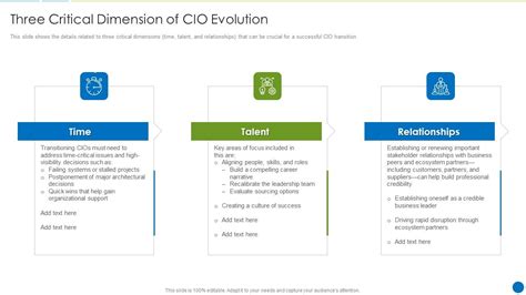 CIO Evolution