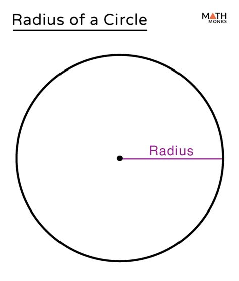 Circle with radius