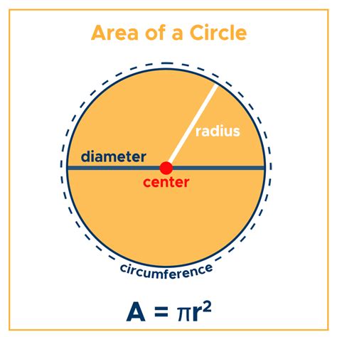 Circle radius applications