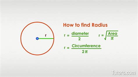 Circle radius formula