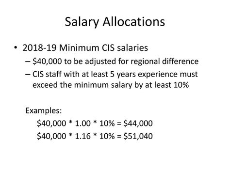CIS Salary