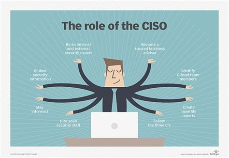 CISO Security Jobs