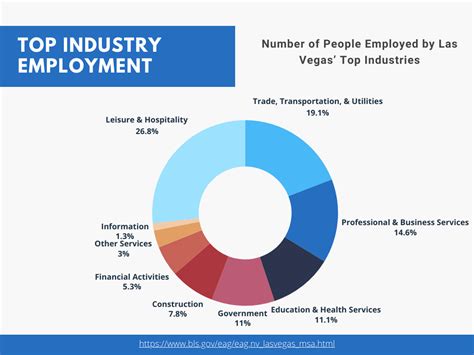 City of Las Vegas Careers