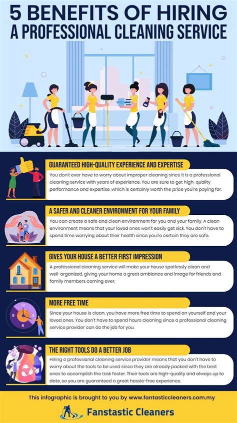 Cleaner Job Expectations