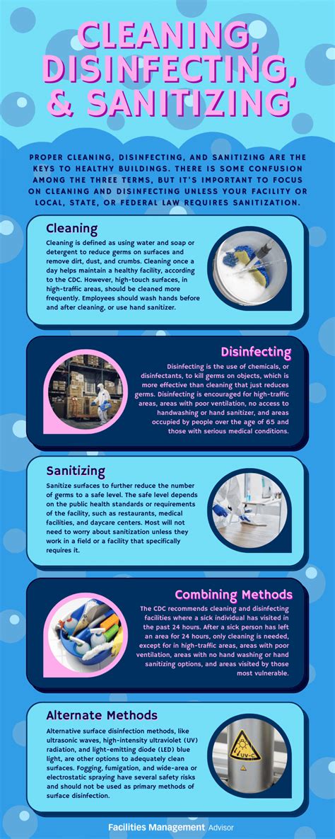 cleaning and disinfection