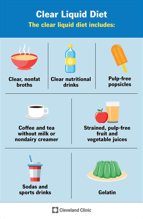 Clear Liquid Diet