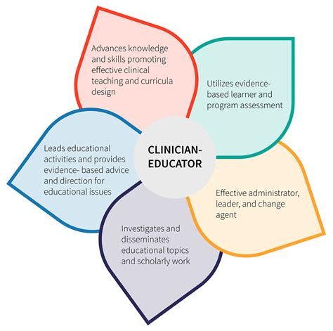 Clinical Educator