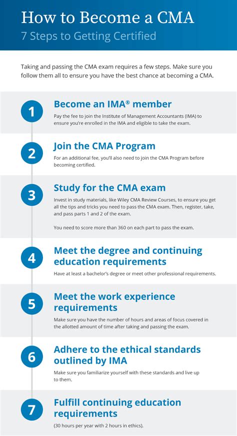 CMA job requirements