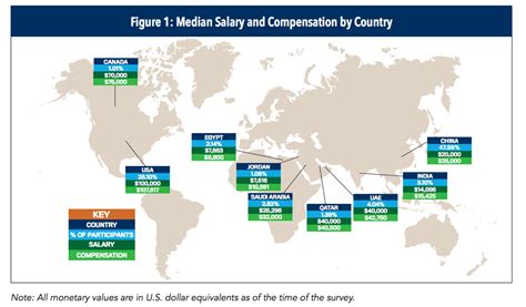 CMA salary