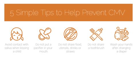 CMV prevention