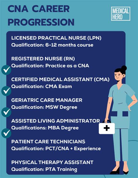 CNA Career Advancement