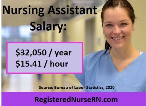 CNA Salary
