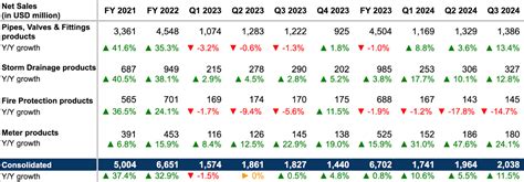 CNM Growth Prospects