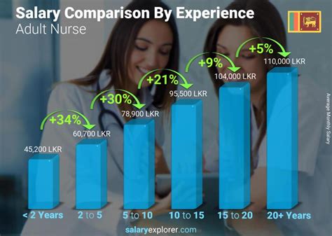 CNM Salary Range