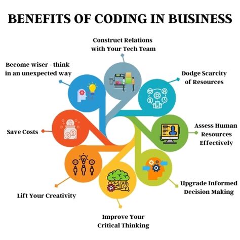 Benefits of part-time coding jobs
