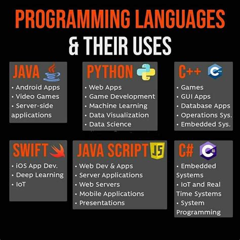 Choosing a programming language