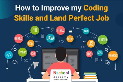 Skills required for part-time coding jobs